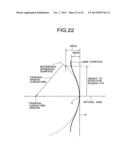 Image Pickup Optical System and Image Pickup Apparatus Using the Same diagram and image