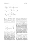 Ophthalmic Lens Molds With Low Levels Of UV Light Transmittance,     Ophthalmic Lenses Molded Therein, And Related Methods diagram and image