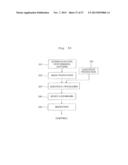 EXPOSURE APPARATUS, EXPOSURE METHOD, AND METHOD FOR PRODUCING DEVICE diagram and image