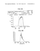 ALL-FIBER CHIRPED PULSE AMPLIFICATION SYSTEMS diagram and image