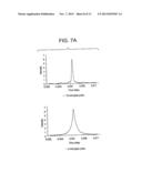 ALL-FIBER CHIRPED PULSE AMPLIFICATION SYSTEMS diagram and image