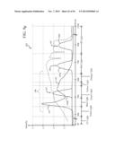 Lighting System for Growing Plants diagram and image