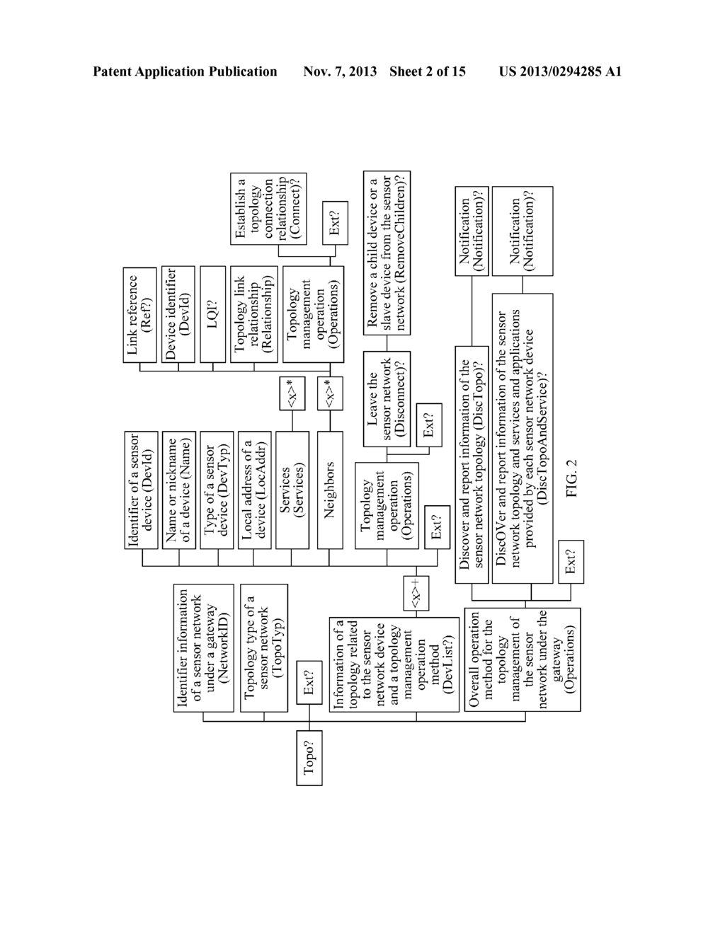 METHOD FOR REMOTELY MANAGING A SENSOR NETWORK TOPOLOGY AND GATEWAY - diagram, schematic, and image 03