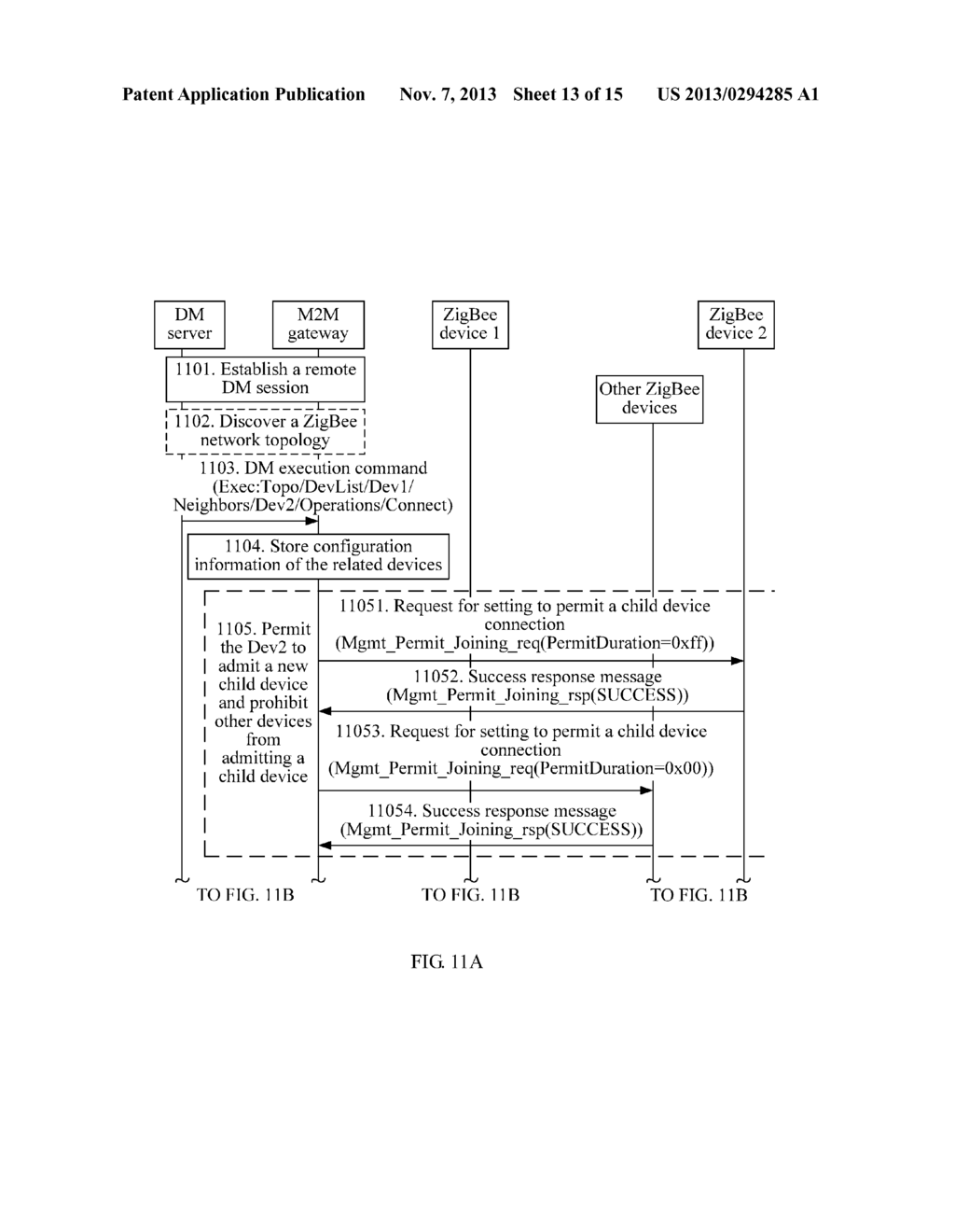 METHOD FOR REMOTELY MANAGING A SENSOR NETWORK TOPOLOGY AND GATEWAY - diagram, schematic, and image 14