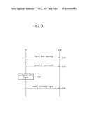 METHOD AND APPARATUS FOR PROCESSING A HARQ ACK/NACK SIGNAL diagram and image