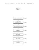 METHOD AND APPARATUS FOR PROCESSING A HARQ ACK/NACK SIGNAL diagram and image