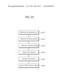 METHOD AND APPARATUS FOR PROCESSING A HARQ ACK/NACK SIGNAL diagram and image