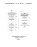 Power Management for Multi-Carrier Transmission diagram and image