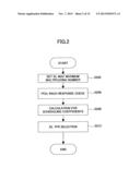 BASE STATION APPARATUS, USER EQUIPMENT, AND COMMUNICATION CONTROL METHOD diagram and image