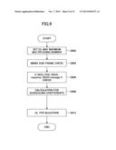 BASE STATION APPARATUS, USER EQUIPMENT, AND COMMUNICATION CONTROL METHOD diagram and image