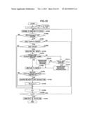 BASE STATION APPARATUS, USER EQUIPMENT, AND COMMUNICATION CONTROL METHOD diagram and image