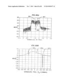 Robust Techniques for Upstream Communication Between Subscriber Stations     and a Base Station diagram and image