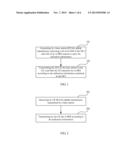 Method for Transmitting Sounding Reference Symbol, Base Station and User     Equipment diagram and image