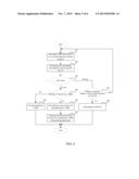 Method for Transmitting Sounding Reference Symbol, Base Station and User     Equipment diagram and image