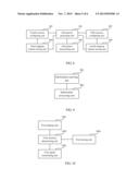 Method for Transmitting Sounding Reference Symbol, Base Station and User     Equipment diagram and image