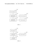 Method for Transmitting Sounding Reference Symbol, Base Station and User     Equipment diagram and image