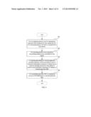 METHOD FOR TRIGGERING APERIODIC SOUNDING REFERENCE SYMBOL, BASE STATION     AND USER EQUIPMENT diagram and image