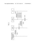 MOBILE COMMUNICATION METHOD AND MOBILE STATION diagram and image