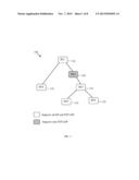 Automatic Method for Setting Up mLDP LSP Through P2P Tunnel diagram and image