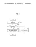 VIDEO ENCODING DEVICE, VIDEO DECODING DEVICE, VIDEO ENCODING METHOD, VIDEO     DECODING METHOD, AND PROGRAM diagram and image