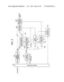 VIDEO ENCODING DEVICE, VIDEO DECODING DEVICE, VIDEO ENCODING METHOD, VIDEO     DECODING METHOD, AND PROGRAM diagram and image