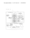 X-ray CT Photographic Apparatus diagram and image