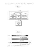 METHOD AND SYSTEM FOR DETECTING MATRIX-BASED MOTION INCLUDING FREQUENCY     TRANSFORM AND FILTERING diagram and image