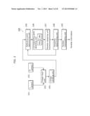 PARALLAX CALCULATING APPARATUS AND PARALLAX CALCULATING METHOD diagram and image