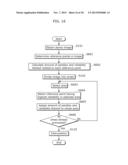 PARALLAX CALCULATING APPARATUS AND PARALLAX CALCULATING METHOD diagram and image