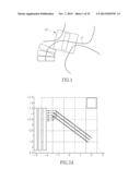 GEOMETRIC MODELIZATION OF IMAGES AND APPLICATIONS diagram and image