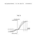 OPTICAL TRANSMISSION DEVICE  AND OPTICAL TRANSMISSION METHOD diagram and image