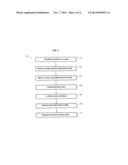 METHOD FOR MANUFACTURING A TURBINE ENGINE PART BY INJECTION OF RESIN UNDER     PRESSURE diagram and image