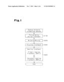 METHOD FOR PRODUCING SODIUM CHROMITE diagram and image