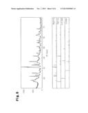 METHOD FOR PRODUCING SODIUM CHROMITE diagram and image