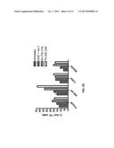 Combination Therapy With Anti-CD74 Antibodies Provides Enhanced Toxicity     to Malignancies, Autoimmune Disease and Other Diseases diagram and image