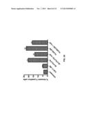 Combination Therapy With Anti-CD74 Antibodies Provides Enhanced Toxicity     to Malignancies, Autoimmune Disease and Other Diseases diagram and image