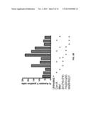 Combination Therapy With Anti-CD74 Antibodies Provides Enhanced Toxicity     to Malignancies, Autoimmune Disease and Other Diseases diagram and image