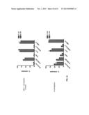 Combination Therapy With Anti-CD74 Antibodies Provides Enhanced Toxicity     to Malignancies, Autoimmune Disease and Other Diseases diagram and image