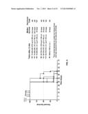 Combination Therapy With Anti-CD74 Antibodies Provides Enhanced Toxicity     to Malignancies, Autoimmune Disease and Other Diseases diagram and image