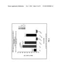 Combination Therapy With Anti-CD74 Antibodies Provides Enhanced Toxicity     to Malignancies, Autoimmune Disease and Other Diseases diagram and image