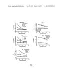 Combination Therapy With Anti-CD74 Antibodies Provides Enhanced Toxicity     to Malignancies, Autoimmune Disease and Other Diseases diagram and image