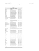 Combination Therapy With Anti-CD74 Antibodies Provides Enhanced Toxicity     to Malignancies, Autoimmune Disease and Other Diseases diagram and image