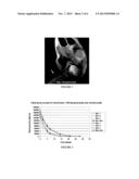 PHARMACOKINETIC DETERMINATION OF INTRAVITREAL AGENTS diagram and image