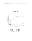 HER2 BINDING PEPTIDES LABELLED WITH A 18F - CONTAINING ORGANOSILICON     COMPOUND diagram and image