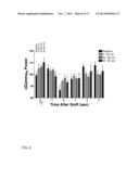 SIGNATURES OF ELECTROENCEPHALOGRAPHIC OSCILLATIONS diagram and image