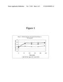 Moisturizing Foam Containing Lanolin diagram and image