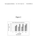 Moisturizing Foam Containing Lanolin diagram and image