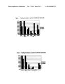 MICROORGANISMS AND METHODS FOR TREATING POULTRY diagram and image