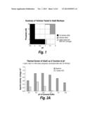 METHODS AND COMPOSITIONS FOR CNS DELIVERY OF B-GALACTOCEREBROSIDASE diagram and image