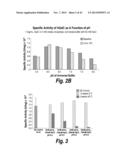 METHODS AND COMPOSITIONS FOR CNS DELIVERY OF B-GALACTOCEREBROSIDASE diagram and image